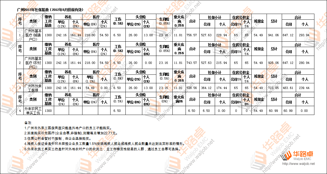2012V(sh)